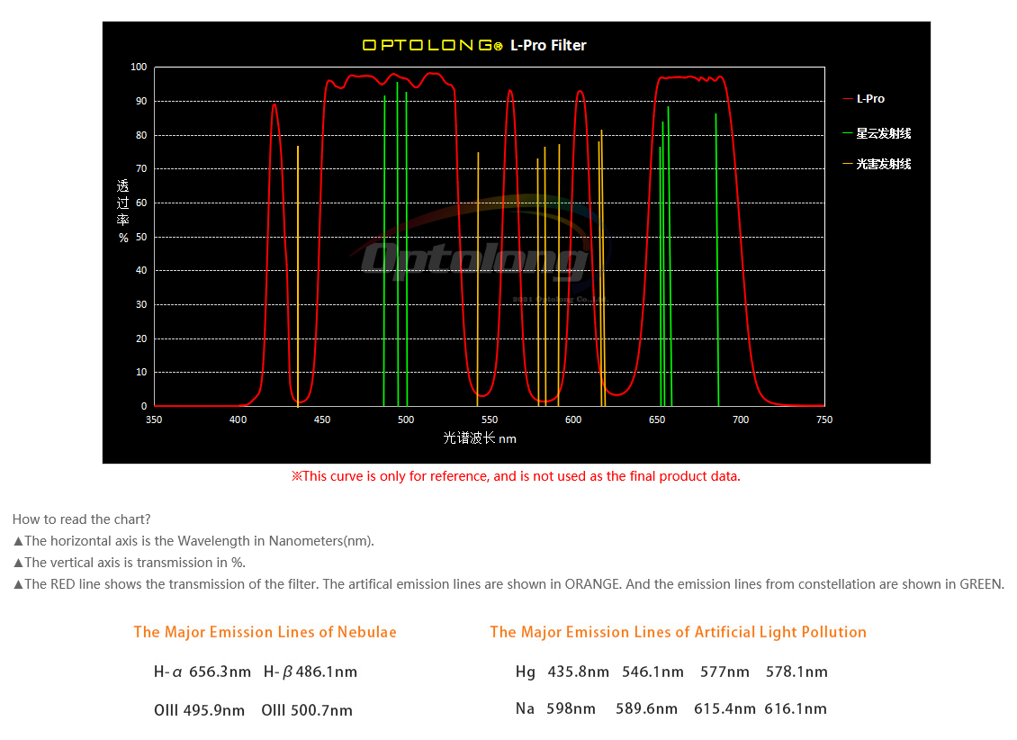 EXPLORE SCIENTIFIC OPTOLONG 1.25" L-Pro Deep-Sky Light Pollution Filter