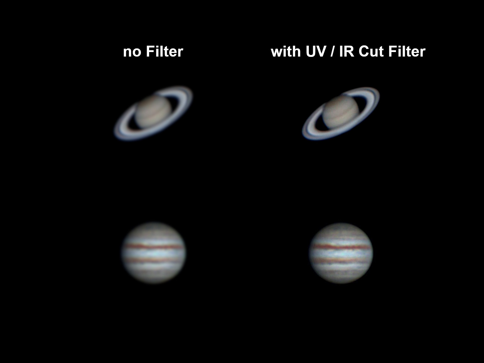 Planetary UV + IR Cut Filter for BRESSER CMOS Cameras