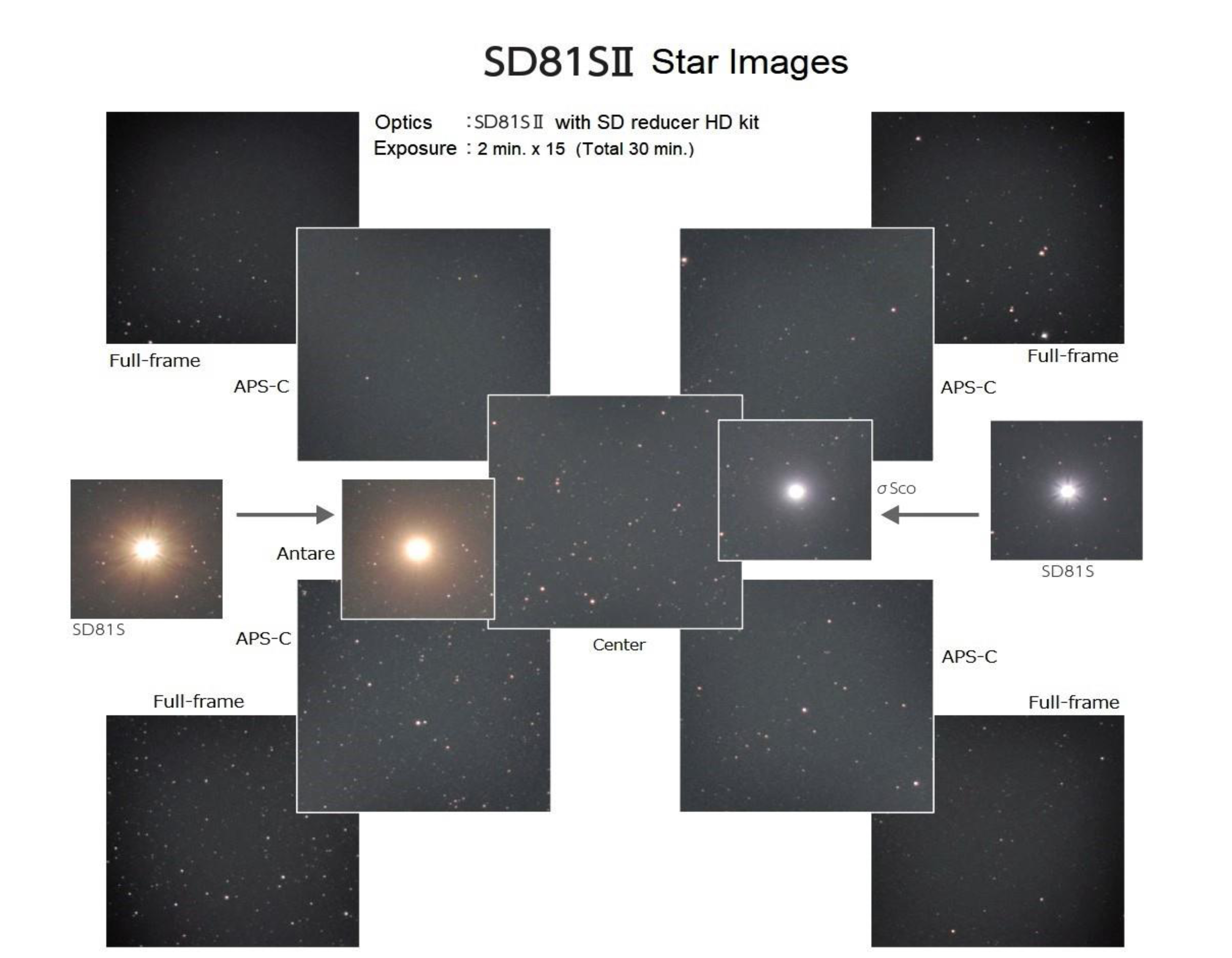 Vixen SD115SII Telescope OTA
